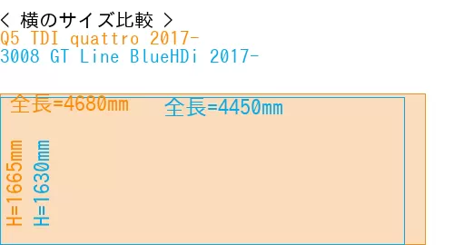 #Q5 TDI quattro 2017- + 3008 GT Line BlueHDi 2017-